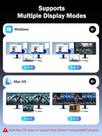 Lemorele Docking Station Dual Monitor 4K 60Hz, 7 in 1 USB C Dongle Multiport Hub Adapter w/2 HDMI + 1 USB 3.0+ 3 USB 2.0+ 1 PD 100W, for MacBook/Dell/HP/Lenovo ThinkPad Type-C Laptop