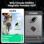 4TB Magnetic Portable SSD, External Solid State Drives with USB-C 3.2 Gen 2x2, Speed Up to 2000MB/s, Compact & Durable, Compatible with iPhone 15/16 Series and Other USB-C Devices, Black