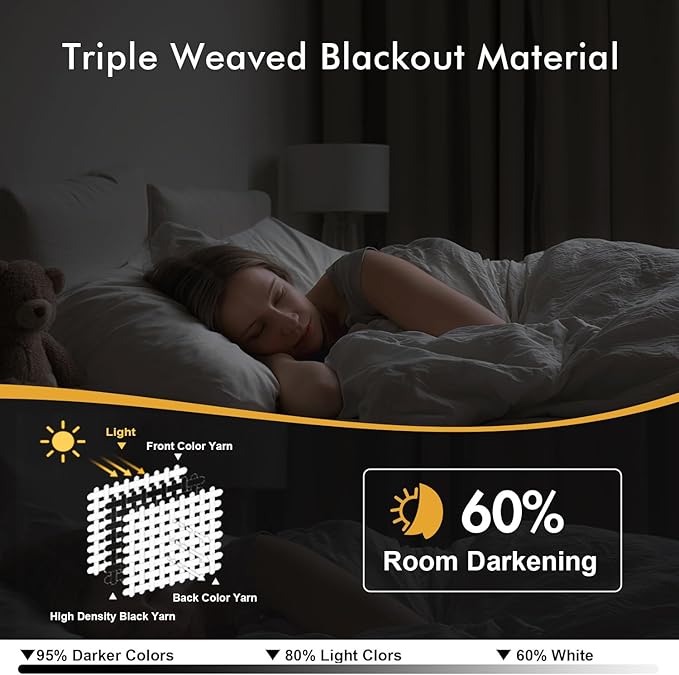 MIULEE Pure White Curtains for Bedroom Living Room 84 Inches Long 2 Panels, Thermal Insulated Room Darkening Drapes Grommet Top Solid Color Window Treatments W40 x L84 Inch