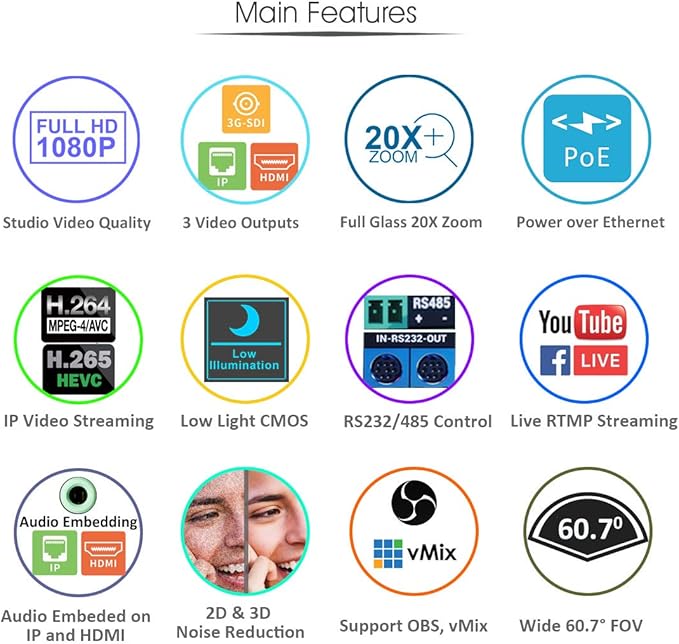 AVKANS 30X NDI PTZ Camera with HDMI SDI Video Outputs, Official NDI Products (20X NDI Camera Kits 2:1)