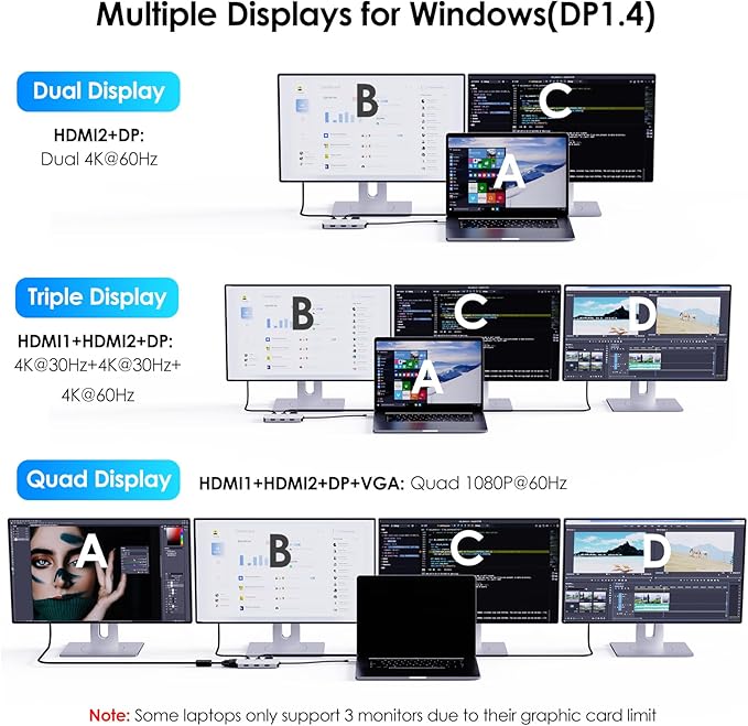 WAVLINK USB C Docking Station for MacBook Dell XPS 13/15, Lenovo Yoga, HP Laptops, USB C to Dual HDMI Monitors for Windows, Dual HDMI, Displayport, VGA, 3 USB 2.0 Ports, Silver