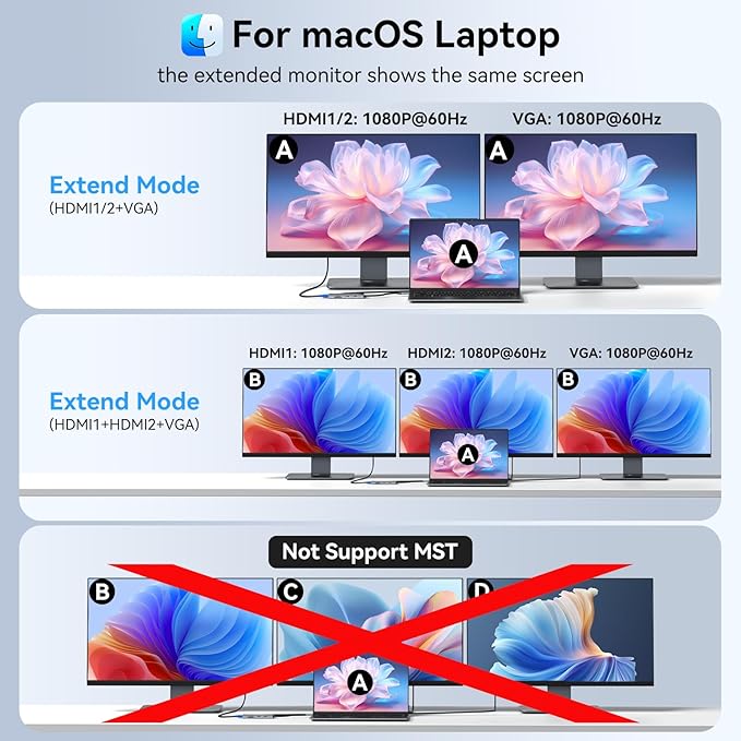 USB C Docking Station Dual Monitor HDMI Adapter for Dell HP Lenovo,Laptop Docking Station 3 Monitors USB C Hub Multiple Adapter Dongle with 2 HDMI 4K+VGA+100W PD Charger+3 USB Port+SD/TF Card Reader