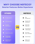 NGTeco Time Clocks for Employees Small Business with Face, Finger Scan, RFID and PIN Punching in One, MB2 Office Time Card Machine Automatic Punch with APP for iOS Android (0 Monthly Fee)