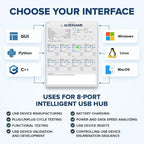 Managed USB Switch/Hub 2 Computers - 9 Port, Fast Charge (4A), Industrial & Scientific Grade, Programmable Compatible with Mac/Windows/Linux for Keyboard Mouse External Hard Drive