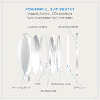 LUME CUBE Edge 2.0 LED Desk Lamp | Dimmable Home Office Desk Light with USB Charging Port & Strong Swing Arm | Adjustable Color Temperature and Brightness | Circle Webcam Light - White