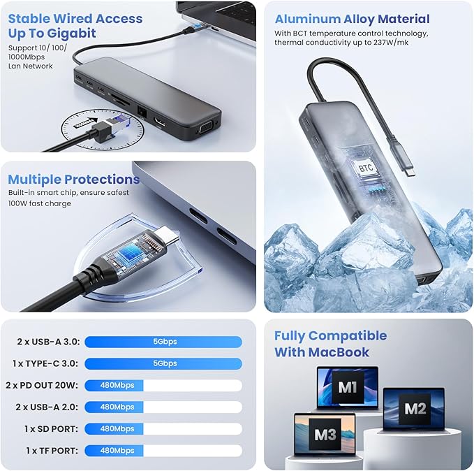 USB C Hub Laptop Docking Station Dual Monitor,14 in 1 Multiport Adapter with 4K HDMI,VGA,8 USB C/A Ports,100W PD Fast Charging,Audio&Mic,SD&TF,USBC Dongle for MacBook/Dell/HP/Lenovo ThinkPad/Surface