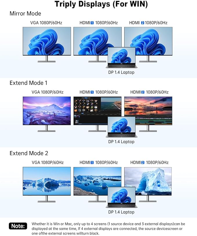 USB C Docking Station 4 Monitor,14 in 1 Laptop Docking Station 3 Monitor Quad Display USB C Hub Multiport Adapter with 2HDMI 4K+DP+VGA+Ethernet+6USB+100W PD+SD/TF+Audio,USBC Dock for Windows Laptop