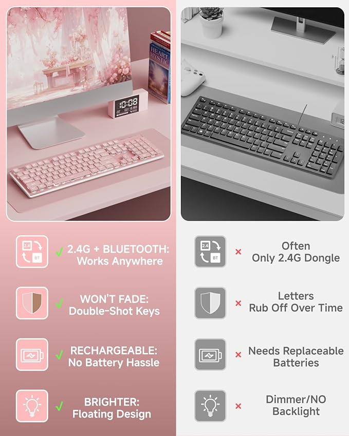 V3 Wireless Keyboard and Mouse with Single Backlit, Metal Panel, Bluetooth/2.4G Rechargeable Computer Keyboard and Mouse Combo Silent Lighted Full Size Cute Keyboards-Pink