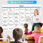 Dry Erase Calendar for Wall - 38" x 58" Extra Large White Board Calendar, One Month Undated Blank Daily Planner, Reusable Laminated 30-Day Task Organizer for Office, Classroom, Home(No Creases)