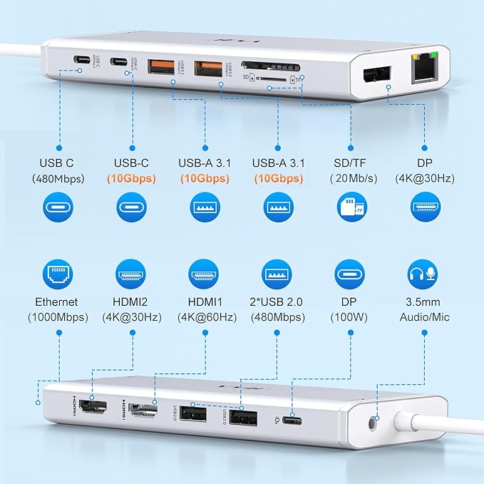 USB C Docking Station Dual Monitor for Dell/Lenovo/HP Laptop Docking Station HDMI USB C Hub Multiport Adapter Dongle Dock USB C to 2 HDMI +DisplayPort+Ethernet+4USB+2USB C+100W PD Charger+SD/TF+Audio