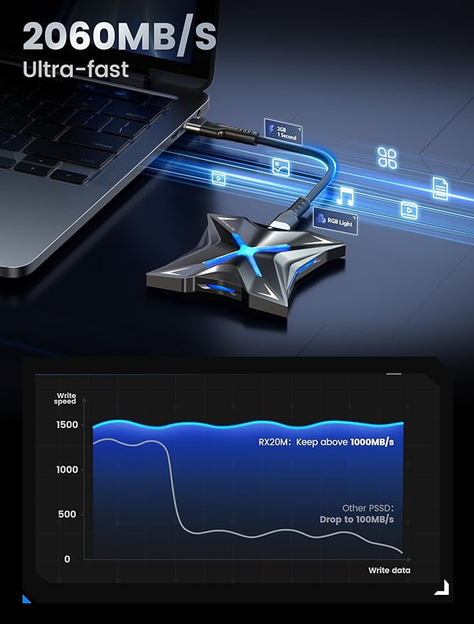 MOVE SPEED Magnetic 2TB Portable External SSD - 2000MB/s USB-C 3.2x2, PS5/PC/Smartphone Compatible Portable Drive, Compact Durable Storage for Gamers & Creators