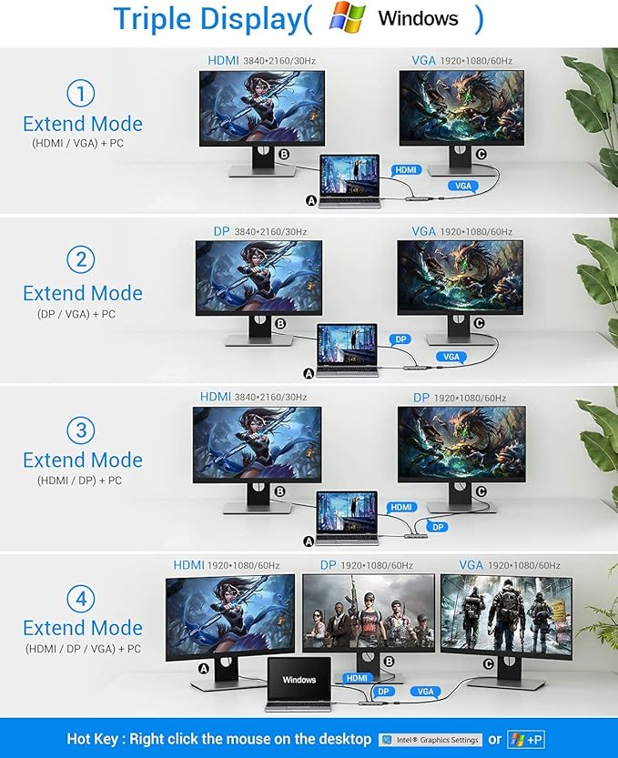 USB C Hub, TOTU Upgraded 13 in 1 Type C Hub to 4K HDMI & DP, VGA, 2 USB3.0/2 USB2.0/75W PD, Triple Display Docking Station for MacBook Pro and Windows USB C Systems, macOS only Support Mirror 1