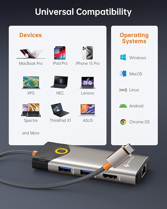 NOVOO USB C Hub Ethernet 4K@60 USB C HDMI Adapter Multiport Type C Adapter, 100W PD, 5Gbps USB-A/C Data Ports Docking Station Compatible for MacBook/iPhone/Dell/HP/Surface