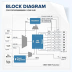Managed USB Switch/Hub 2 Computers - 9 Port, Fast Charge (4A), Industrial & Scientific Grade, Programmable Compatible with Mac/Windows/Linux for Keyboard Mouse External Hard Drive