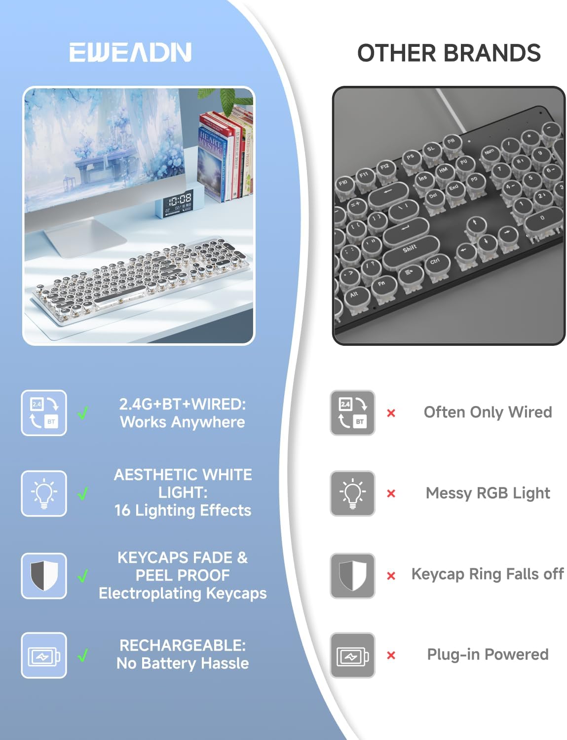 EWEADN TK950 Typewriter Keyboard Wireless Mechanical Keyboard, 104 Keys Aesthetic Typewriter Keyboards with White Backlit, Anti-Ghosting, Blue Switch Bluetooth/2.4GHz/Wired Cute keyboards-Black