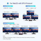 USB C Docking Station Dual HDMI, MOKiN Docking Station 3 Monitors, Displayport, VGA, 100W PD Charging, 2USB A 2.0, USB C 2.0 Ports Multiport Adapter, 8 in 1 USB Hub for Dell, HP, Lenovo Thinkpad