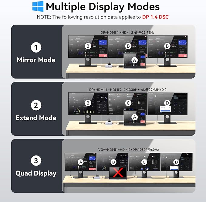 USB C Docking Station Dual Monitor Adapter for Dell HP, Laptop Docking Station 3 Monitors Quad Display USB C Hub Dongle to 2 HDMI,DP,VGA,3 USB,PD,100W PD,Ethernet, 9 in 1 Thunderbolt Dock for Surface