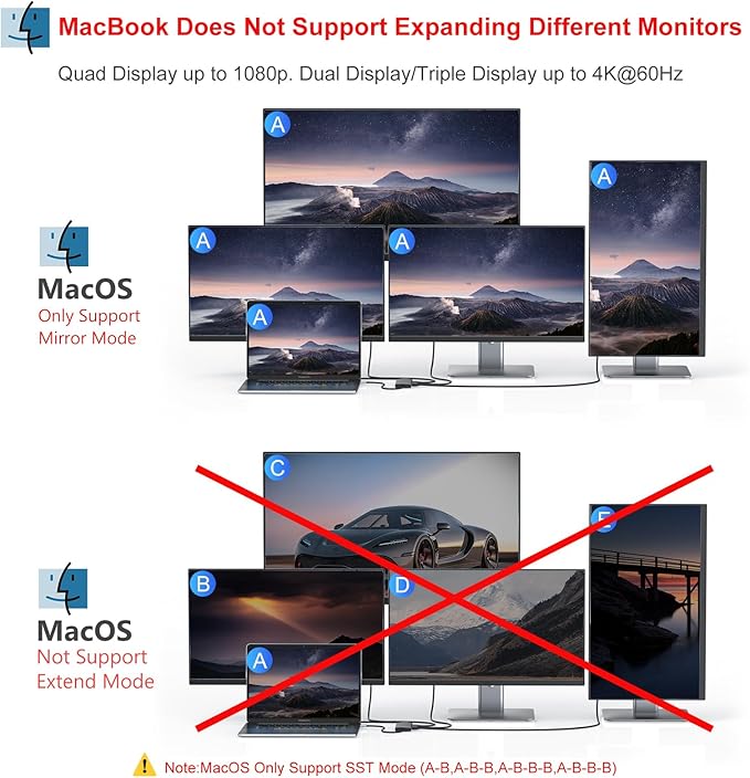 USB C Docking Station Dual Displayport Monitor Adapter for Dell/HP/Lenovo Laptop, Laptop Docking Station 3 Monitors with HDMI 4K+2 DP+VGA USB-C Hub Quadruple Display, Thunderbolt Dock to 100W PD+3USB