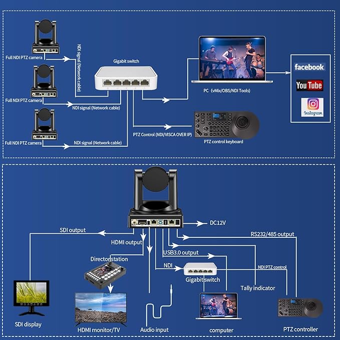 NDI Camera 20x Optical Zoom PTZ Camera with HDMI/SDI/USB3.0/POE IP HD 1080p60 for Live Streaming,Video Conferencing and Church Events, Compatible with vMix/Zoom/OBS(Full NDI Non-HX)