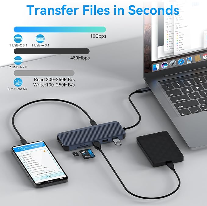 3 HDMI Laptop Docking Station, MOKiN USB C Dock 3 Monitors, 12 in 1 USB C to 3 HDMI Adapter with 10Gbps USB A&C 3.1, 2*USB A 2.0, 100W PD, Ethernet,SD/TF,Audio Port for HP/Dell/Lenovo