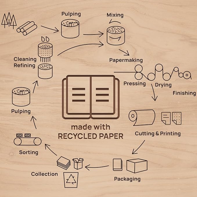 POPRUN 2026 Planner - 2026 Recycled Weekly Planner[6.5''x 8.5''- Italian Regenrated Leather Hard Cover] with Hourly Schedule & Vertical Weekly Layout, Monthly Tabs, Inner Pocket - Desert Brown