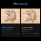 OMTech Pronto 130W CO2 Laser Engraver | 51" × 35" Laser Cutting Machine with Autofocus | 2-Way Pass, Air Assist, Red Dot Pointer | Ideal for Wood, Glass, Acrylic, and More