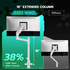ARES WING Ultrawide Monitor Mount with USB A/C, with Extended Column for 17 to 49 inch Heavy Duty Monitor, Holds 44 lbs, Adjustable Gas Spring Desk Mount, White