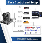 PTZ Camera, 4K 20X HDMI Camera Support AI Optical Zoom Video and POE with Network IP Live Streaming, Simultaneous 3G-SDI and USB Video Output, for Conferences, Church, Teaching