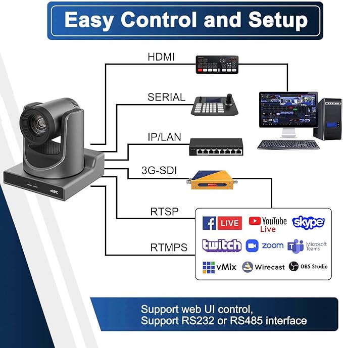 PTZ Camera, 4K 20X HDMI Camera Support AI Optical Zoom Video and POE with Network IP Live Streaming, Simultaneous 3G-SDI and USB Video Output, for Conferences, Church, Teaching
