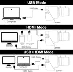 SVPRO 4K USB HDMI Camera Manual Zoom Webcam for Close Up with 2.8-12mm Variable Lens,Plug and Play Camera for Industrial,Streaming and Home Video