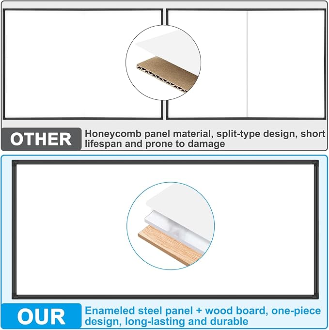 H-Qprobd 96"x48" White Board for Wall Commercial-Grade Large Magnetic Dry Erase Board with with All Kits, 4'x8' Presentation Whiteboard for Office, Gov't, Classroom & Conference Rooms, Home