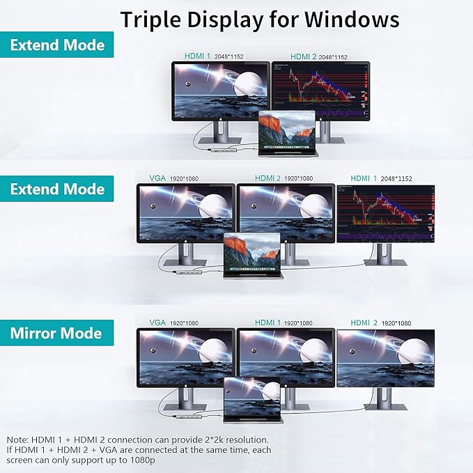 USB C Docking Station,12 in 1 Displaylink USB 3.0 to USB-C Dock Dual Monitor with HDMI,VGA,USB A 3.0,PD3.0, Laptop Docking Station for MacBook Pro&Air/M1/M2/M3/HP and More USB Ports Laptops