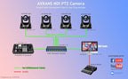 AVKANS 30X NDI PTZ Camera with HDMI SDI Video Outputs, Official NDI Products (20X NDI Camera Kits 2:1)