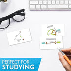 Home Advantage 2x3.5 Blank Index Cards - Our 50 Pack of Blank Note Cards Use Heavy Duty Cardstock to Make Them Bleed Proof - These Plain Index Cards Make Great Blank Business Cards & Blank Flashcards