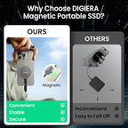 1TB Magnetic Portable SSD, External Solid State Drives with USB-C 3.2 Gen 2x2, Speed Up to 2000MB/s, Compact & Durable, Compatible with iPhone 15/16 Series and Other USB-C Devices, Grey