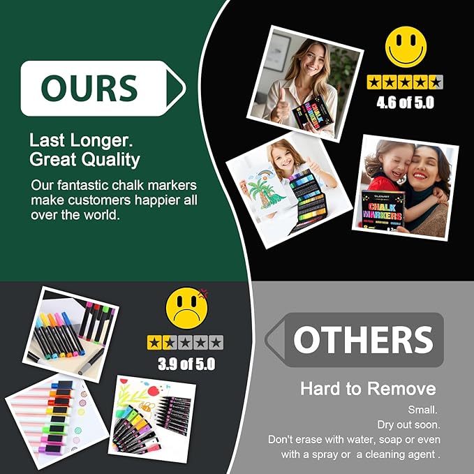 SILENART White Chalk Markers - 8 Pack - Liquid Chalk Markers for Blackboard Chalk Board Windows Glass Acrylic Calendar Board - Erasable Chalk Marker - White