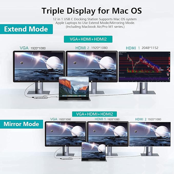 USB C Docking Station,12 in 1 Displaylink USB 3.0 to USB-C Dock Dual Monitor with HDMI,VGA,USB A 3.0,PD3.0, Laptop Docking Station for MacBook Pro&Air/M1/M2/M3/HP and More USB Ports Laptops
