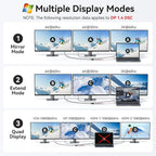 HODO USB C Docking Station Dual Monitor Adapter for Dell HP, Laptop Docking Station 3 Monitors Quad Display USB C Hub Dongle to 2 HDMI 4K,DP 8K, VGA,4 USB,PD, 9 in 1 Dongle Laptop Adapter