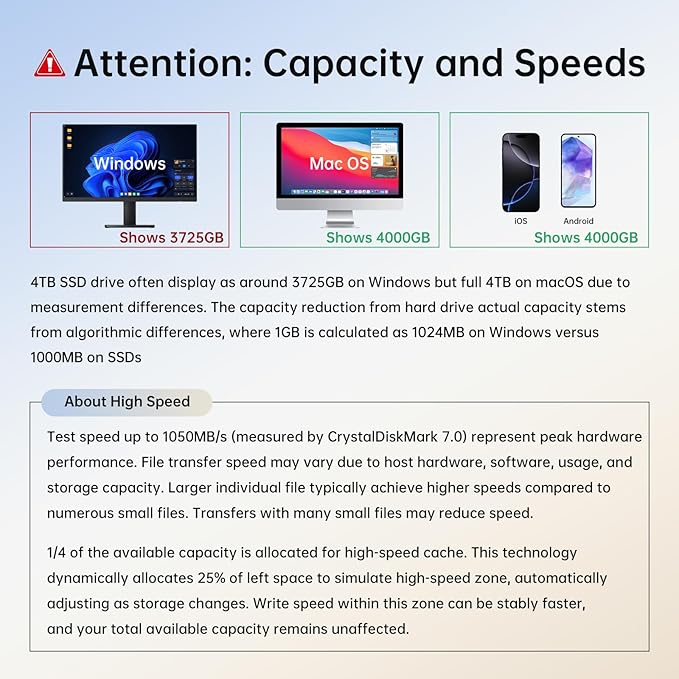 SSK 4TB SSD External Hard Drive – Up to 1050MB/s Portable Solid State Drive USB 3.2 Gen2, USB-A & USB-C, 4K ProRes HDR for iPhone 15/16 Pro, Mac, Windows, Android OTG, Tablets