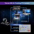 Tenveo NDI PTZ Camera AI Humanoid & Face Auto-Tracking, HDMI/LAN/USB3.0 PoE PTZ Camera 20X Optical Zoom IP Live Streaming, FHD 1080P 60FPS, for Church Services Worship Video Conference Live Streaming