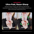 YOLOLIV YoloCam S7, 4K60 Live Streaming Camera with Interchangeable Lens, ToF AutoFocus, MFT Mount, HDMI Out & USB Out(Camera Only)