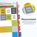 Index Tabs for ICD-10-CM 2025 Expert Codebook - Easy Navigation for Medical Coding Books (for AAPC Version)
