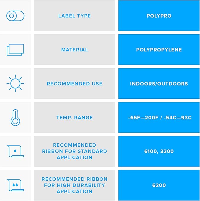 Zebra 3 x 1 in Thermal Transfer Polypropylene Labels PolyPro 3000T Permanent Adhesive Shipping Labels 1 in Core 8 rolls 10031648SP