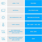 Zebra 3 x 1 in Thermal Transfer Polypropylene Labels PolyPro 3000T Permanent Adhesive Shipping Labels 1 in Core 8 rolls 10031648SP