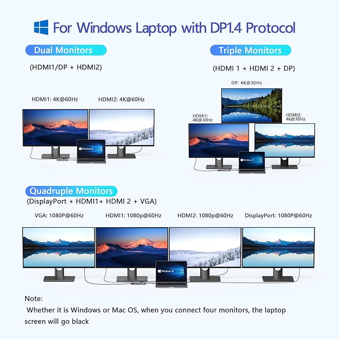 USB C Docking Station Dual HDMI, MOKiN Docking Station 3 Monitors, Displayport, VGA, 100W PD Charging, 2USB A 2.0, USB C 2.0 Ports Multiport Adapter, 8 in 1 USB Hub for Dell, HP, Lenovo Thinkpad