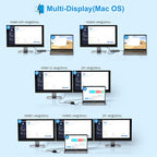 Docking Station Dual Monitor HDMI for Dell/Lenovo/HP Laptop Docking Station USB C Hub Multiport Adapter Dongle Dock USB C to 2 HDMI 4K+DisplayPort+Ethernet+4USB+2USB C+100W PD Charger+SD/TF+Audio