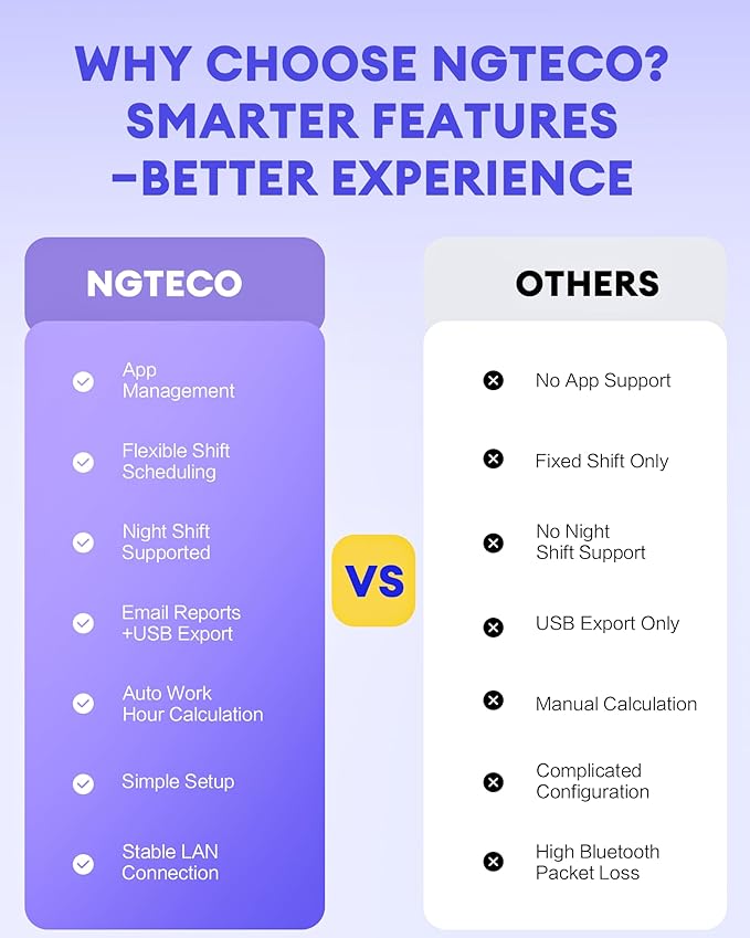 NGTeco APP-Based Time Clock, 2.4GHz WiFi Fingerprint Time Clocks for Employees Small Business, Office Clock in & Out Machine with iOS&Android, No Monthly Fee