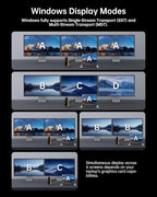 NOVOO 15-in-1 Vertical/Horizontal USB C Docking Station Triple Monitor – 8K@30Hz DP, Dual 4K@60Hz HDMI, 10Gbps USB-A/C, SD/TF, 1Gbps Ethernet,Dual Monitor Adapter Dock for MacBook, Windows Laptops