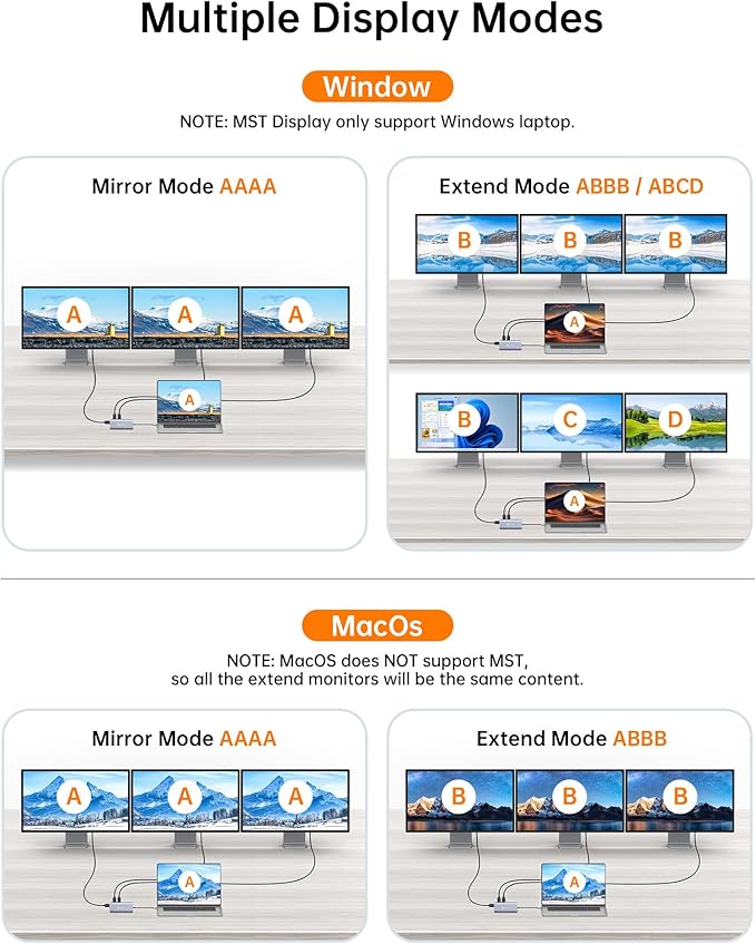 USB C Docking Station, NOVOO Triple Display Type C Hub Dual Monitor HDMI 4K@60Hz DP Multiport Adapter 4USB Ethernet SD/TF 100W PD Dongle Data for Dell/Surface/HP/Lenovo Thinkpad Laptop