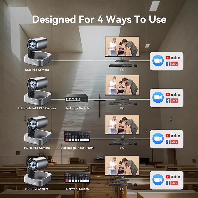 Tenveo NDI PTZ Camera 4K AI Auto-Tracking 12X Optical Zoom USB3.0 LAN PoE HDMI Wide Angle Lens IP Live Streaming Camera for Church Worship Video Conference Broadcast Events YouTube OBS vMix